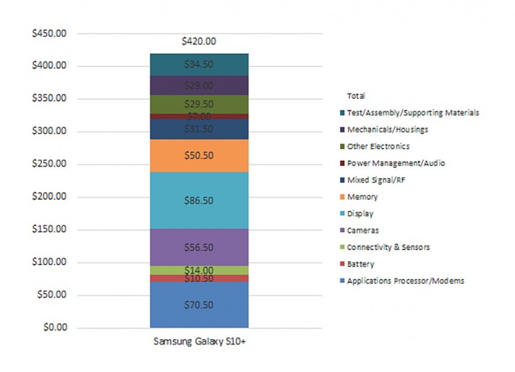 Galaxy S10 + kostua agertu zen! S9 + baino merkeagoa