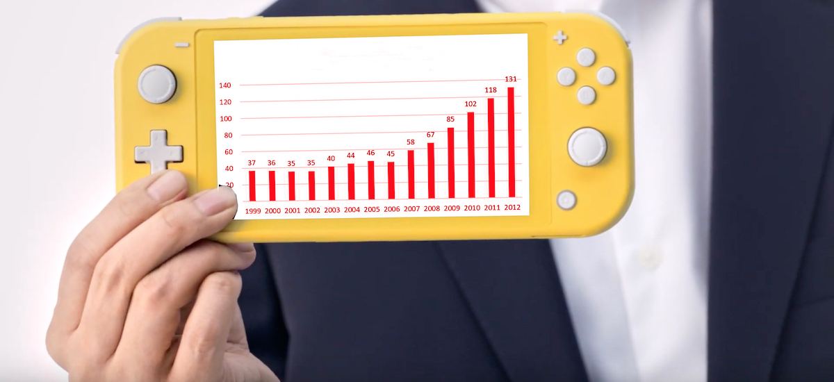 Bi urte merkatuan, 37 milioi kontsola eta 5 10 milioi salmentako jokoak - Nintendo Switch zenbakietan